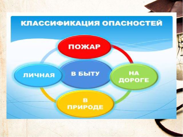 Презентация на тему "Формирование навыков безопасного поведения у детей дошкольного возраста "