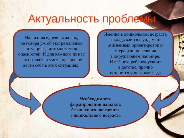 Презентация на тему "Формирование навыков безопасного поведения у детей дошкольного возраста "