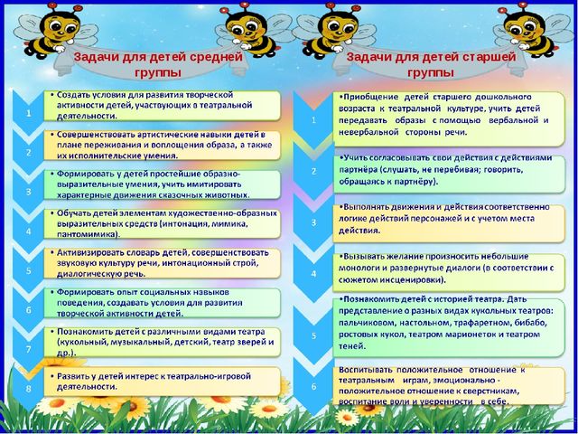 Презентация "Театрализованная деятельность в детском саду"