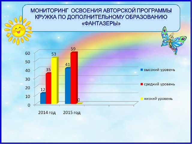 Презентация "Театрализованная деятельность в детском саду"