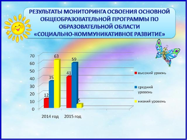 Презентация "Театрализованная деятельность в детском саду"