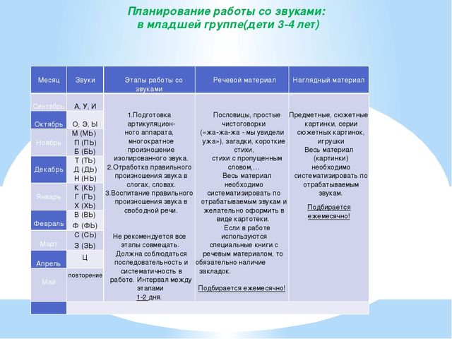 «Этапы планирования работы по ЗКР с детьми дошкольного возраста»