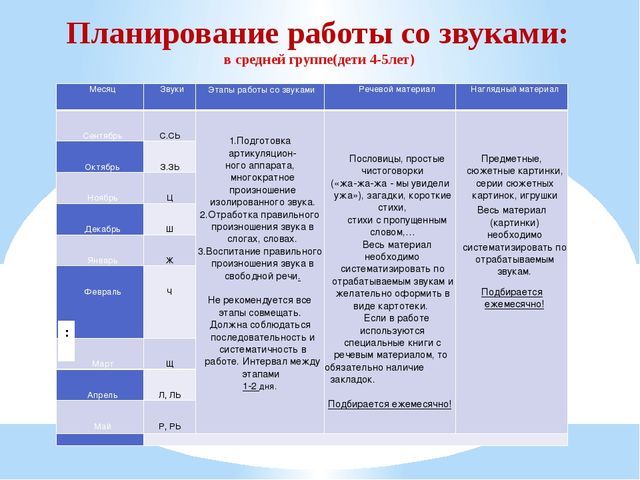 «Этапы планирования работы по ЗКР с детьми дошкольного возраста»