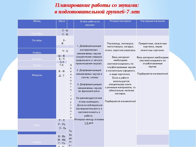«Этапы планирования работы по ЗКР с детьми дошкольного возраста»