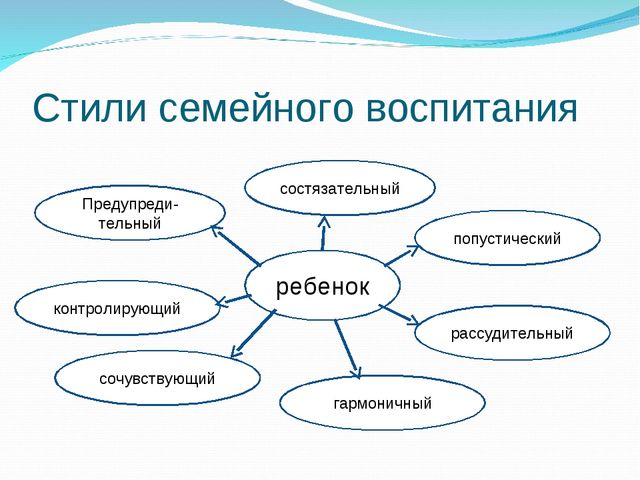 Презентация на тему "Роль родителей в развитии ребенка"