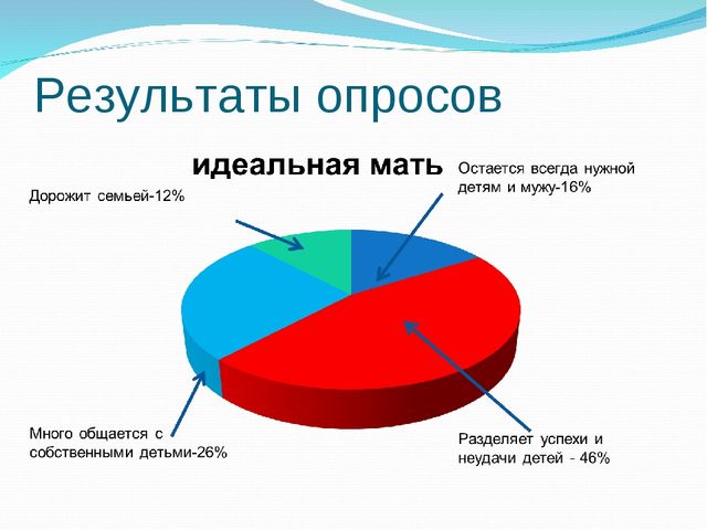 Презентация на тему "Роль родителей в развитии ребенка"