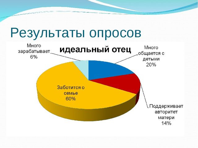 Презентация на тему "Роль родителей в развитии ребенка"