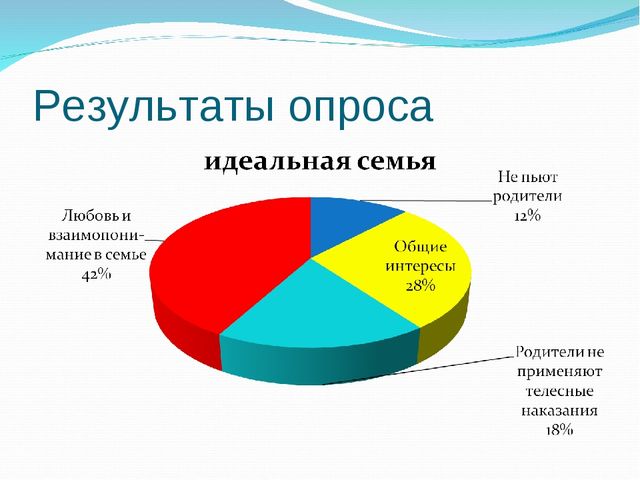 Презентация на тему "Роль родителей в развитии ребенка"