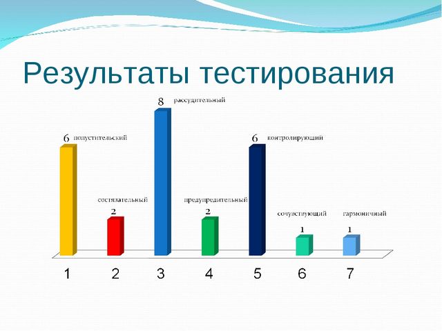 Презентация на тему "Роль родителей в развитии ребенка"