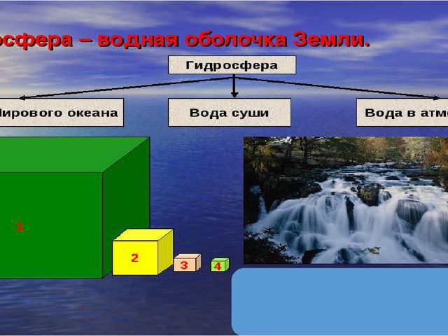 Презентация по экологическому развитию дошкольников " Оболочки Земли"