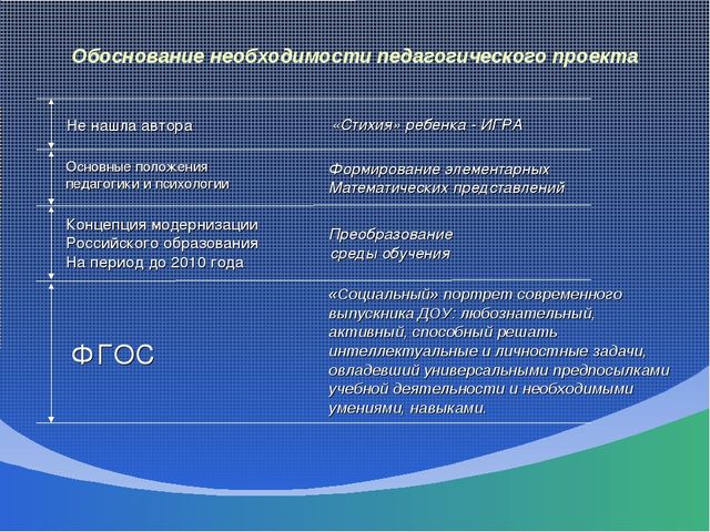 Педагогический проект "Использование игровых технологий при формировании математических знаний у детей старшего дошкольного возраста"