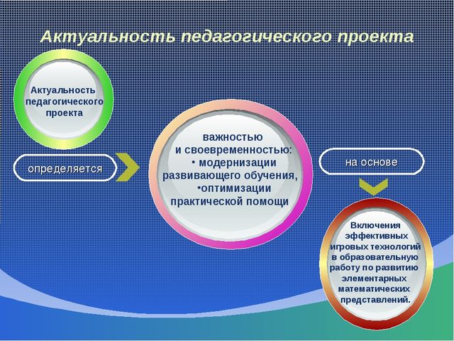 Педагогический проект "Использование игровых технологий при формировании математических знаний у детей старшего дошкольного возраста"