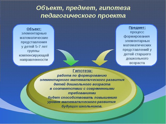 Педагогический проект "Использование игровых технологий при формировании математических знаний у детей старшего дошкольного возраста"
