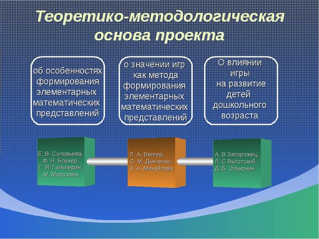 Педагогический проект "Использование игровых технологий при формировании математических знаний у детей старшего дошкольного возраста"