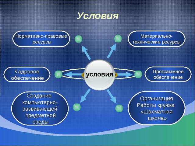 Педагогический проект "Использование игровых технологий при формировании математических знаний у детей старшего дошкольного возраста"