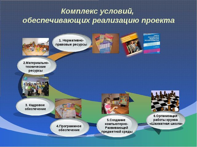 Педагогический проект "Использование игровых технологий при формировании математических знаний у детей старшего дошкольного возраста"
