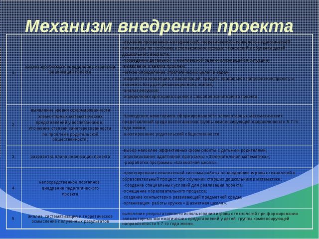 Педагогический проект "Использование игровых технологий при формировании математических знаний у детей старшего дошкольного возраста"