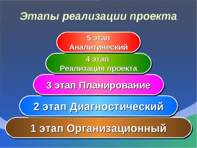 Педагогический проект "Использование игровых технологий при формировании математических знаний у детей старшего дошкольного возраста"
