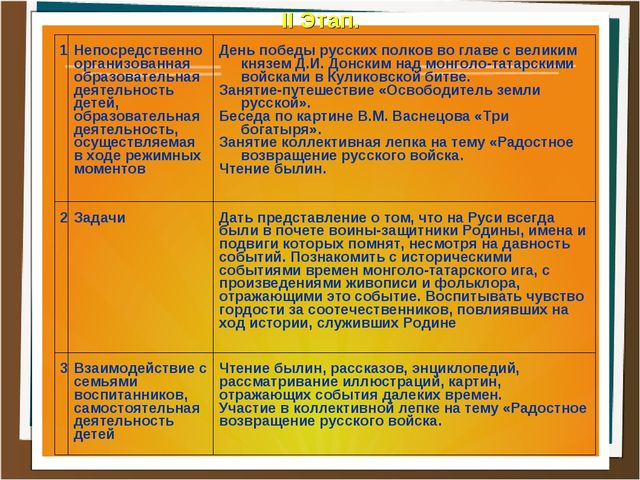 Презентация проекта "Поле воинской славы"