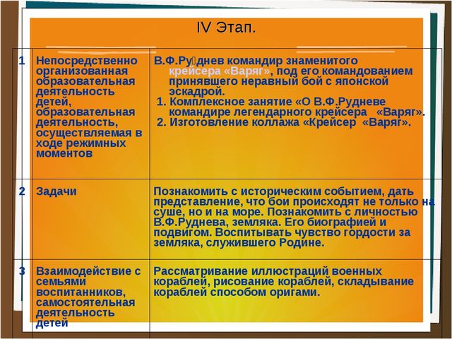 Презентация проекта "Поле воинской славы"