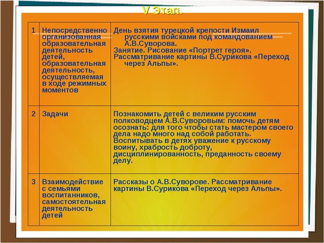 Презентация проекта "Поле воинской славы"