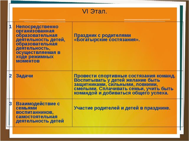 Презентация проекта "Поле воинской славы"