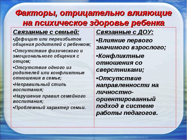 Презентация на тему: Создание комфортных условий для сохранения психического здоровья дошкольника – задача здоровьесберегающих технологий в ДОУ