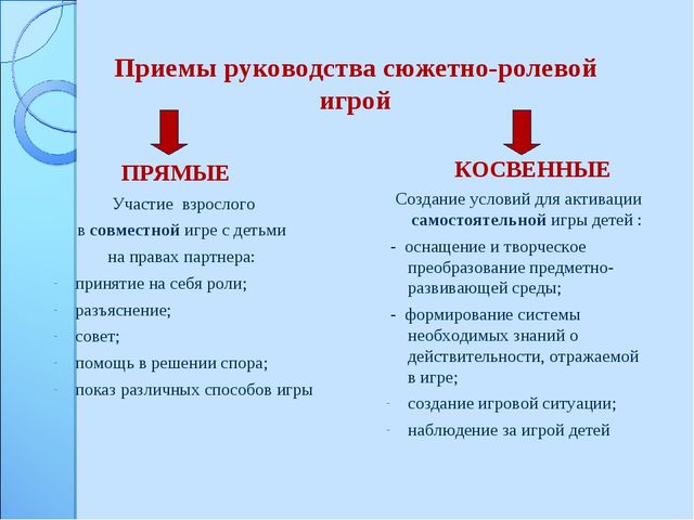 Презентация на тему "Организация сюжетно-ролевой игры в ДОУ"