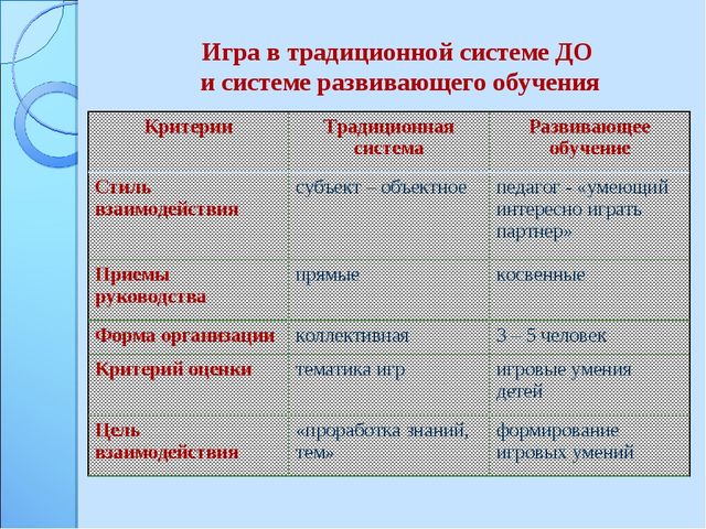 Презентация на тему "Организация сюжетно-ролевой игры в ДОУ"