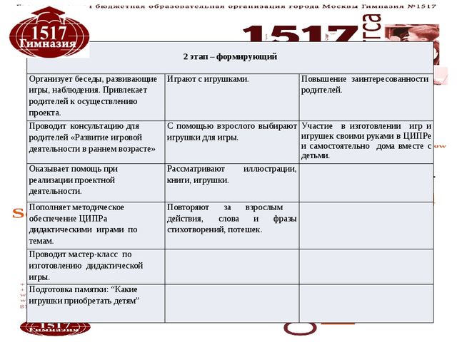 Проект "Игрушка своими руками"