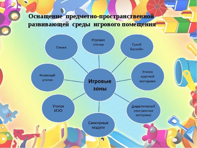 "Растем и развиваемся, играя"
