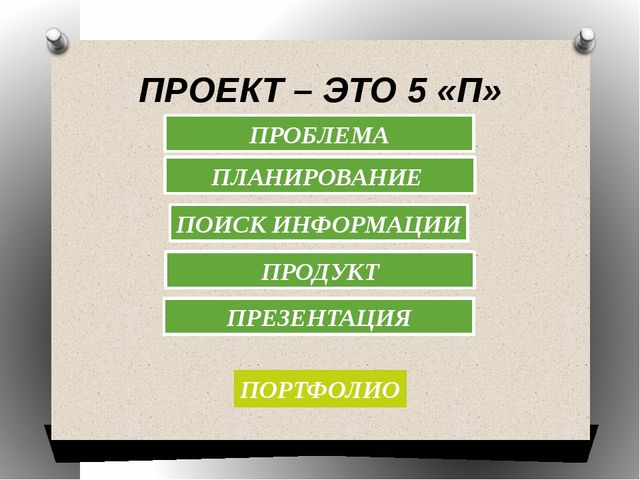 ПРОЕКТНЫЙ МЕТОД В ОБРАЗОВАТЕЛЬНОЙ ДЕЯТЕЛЬНОСТИ ДОУ