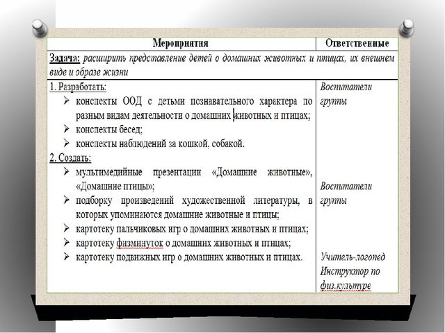 ПРОЕКТНЫЙ МЕТОД В ОБРАЗОВАТЕЛЬНОЙ ДЕЯТЕЛЬНОСТИ ДОУ