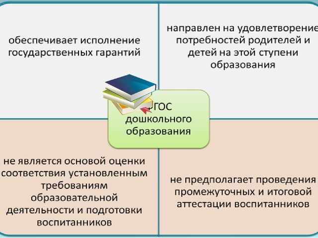 Презентация системы научно-методического сопровождения дошкольного образования города Шахтерска.