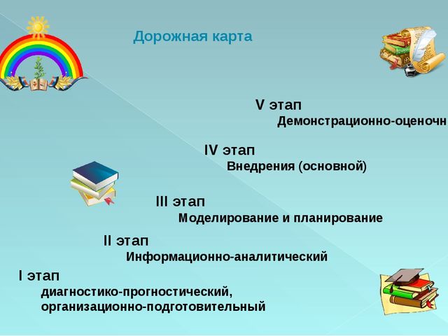 Презентация системы научно-методического сопровождения дошкольного образования города Шахтерска.