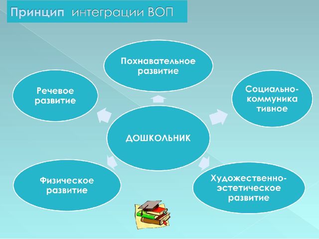 Презентация системы научно-методического сопровождения дошкольного образования города Шахтерска.