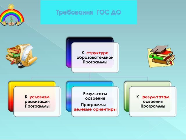 Презентация системы научно-методического сопровождения дошкольного образования города Шахтерска.