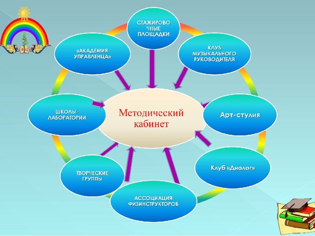 Презентация системы научно-методического сопровождения дошкольного образования города Шахтерска.