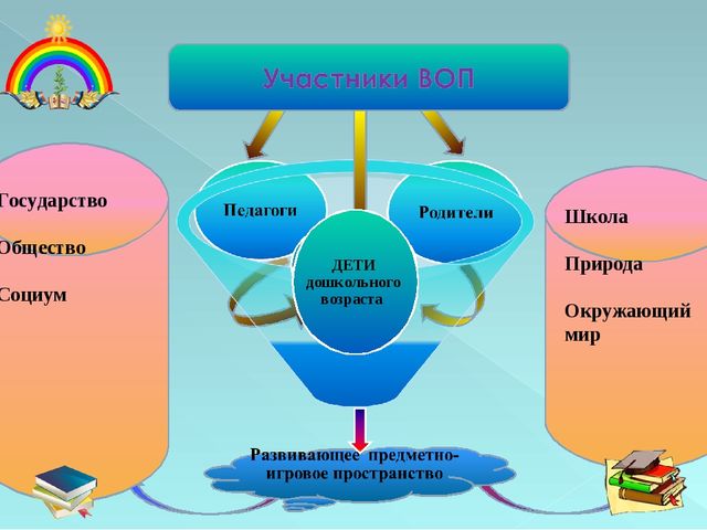 Презентация системы научно-методического сопровождения дошкольного образования города Шахтерска.