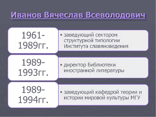 Презентация на тему «Русская лингвистика»