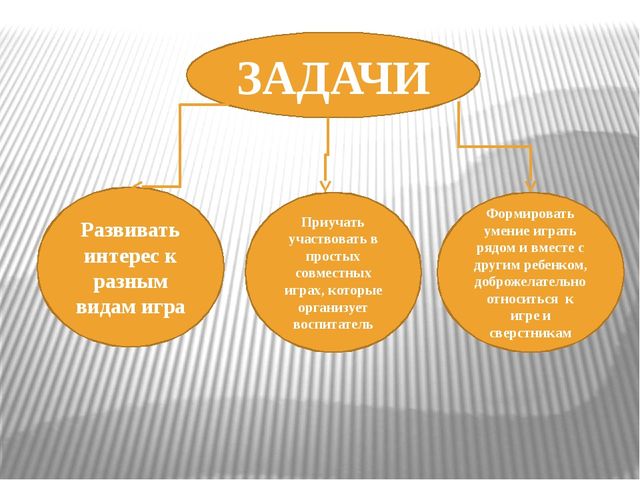 Фотоальбом по сюжетно-ролевым играм, с детьми ЗПР