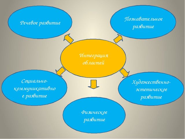 Презентация проекта по теме "Профессии" в старшей группе