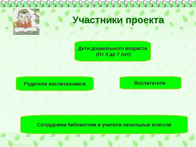 Презентация проекта "Путешествие по книгам Габдуллы Тукая"