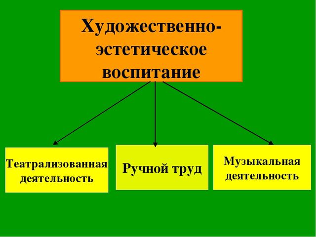 Презентация "Развитие детского творчества с использованием нетрадиционных технологий в процессе ручного труда"