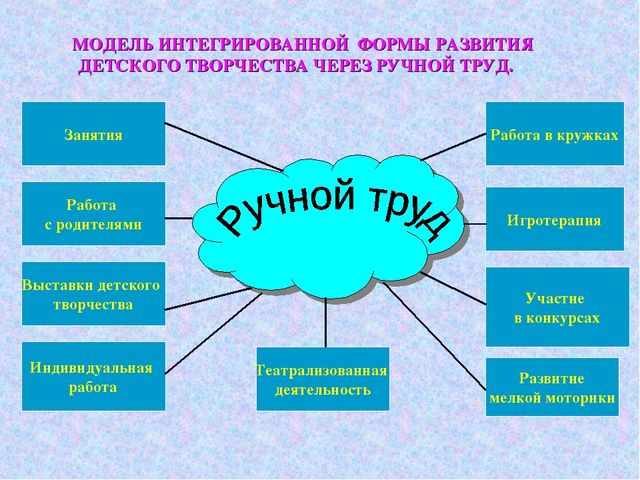 Презентация "Развитие детского творчества с использованием нетрадиционных технологий в процессе ручного труда"