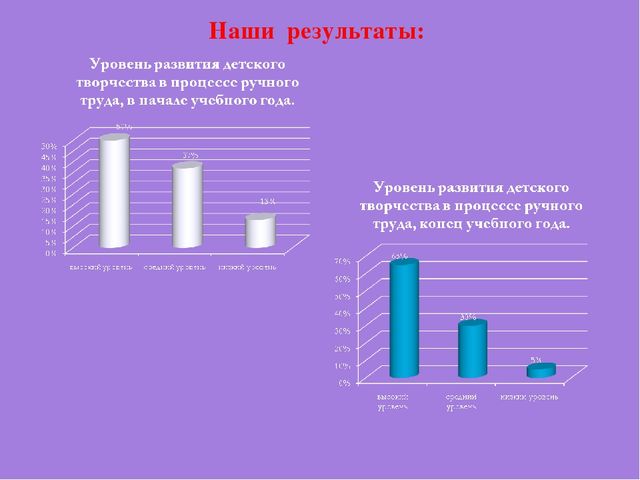 Презентация "Развитие детского творчества с использованием нетрадиционных технологий в процессе ручного труда"