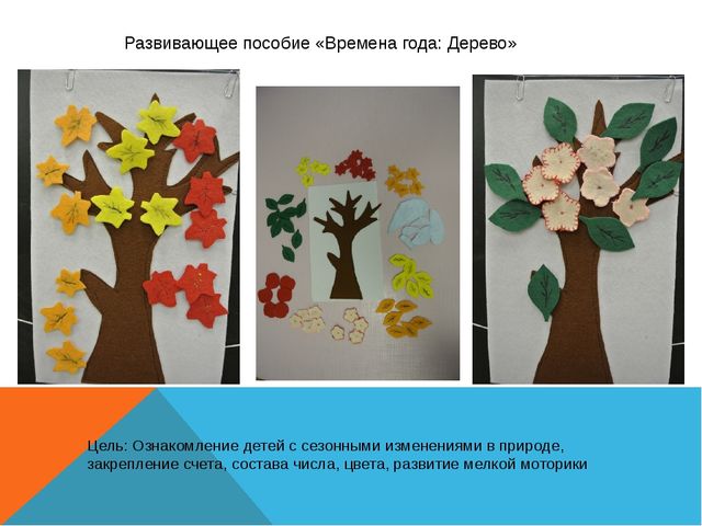 Презентация. Отчет по теме самообразования. Игровая деятельность детей дошкольного возраста в условиях введения ФГОС.
