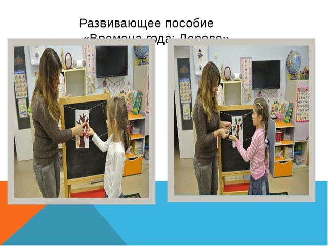 Презентация. Отчет по теме самообразования. Игровая деятельность детей дошкольного возраста в условиях введения ФГОС.