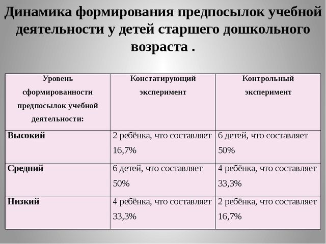 Визитная карточка на конкурс "Педагог 2016 года"