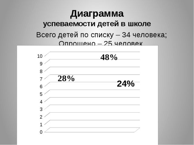 Визитная карточка на конкурс "Педагог 2016 года"